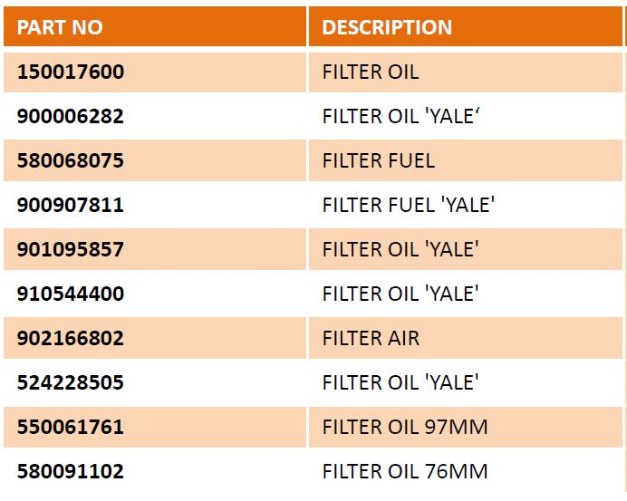 Yale forklift part numbers