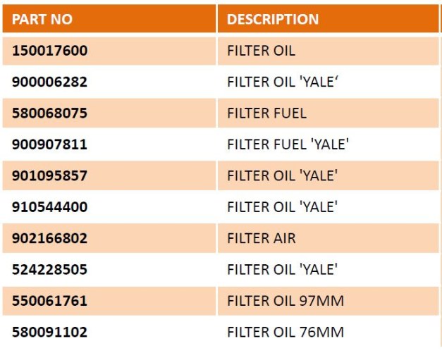 Yale forklift part numbers Yale forklift part numbers