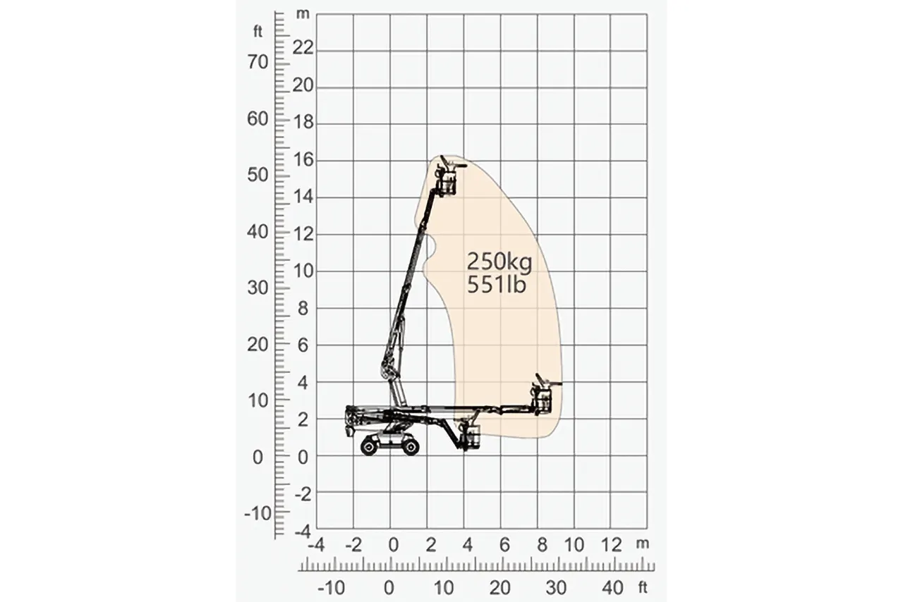 45ft / 16m Rough Terrain Straight Boom Hire