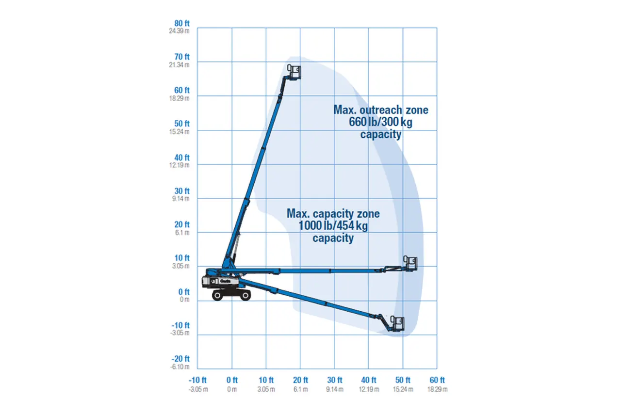 65ft / 20m Straight Boom (Track) Hire