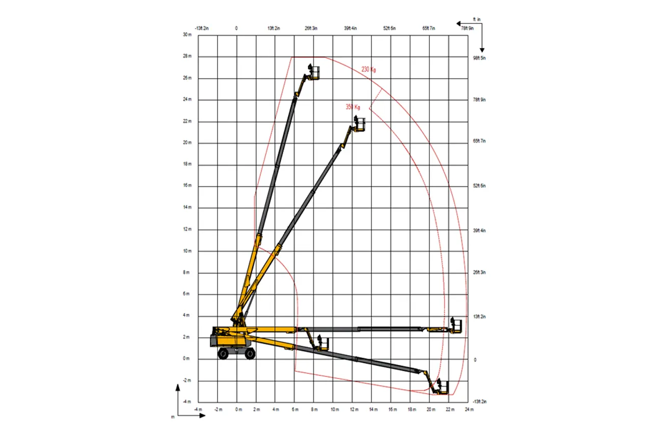 86ft / 26m Diesel Straight Boom Hire