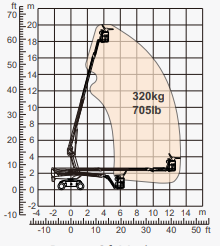 Dingli Telescopic Boom Series Boom Lift