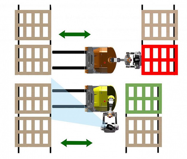 Combi-PPT Pallet Truck