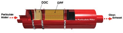 Particulate Matter Filter Diagram